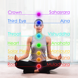Chakra Kit